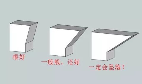 10個建模技巧，讓你打印想要的3D模型